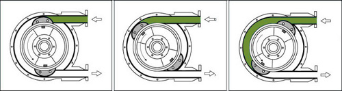 Принцип действия перистальтического насоса